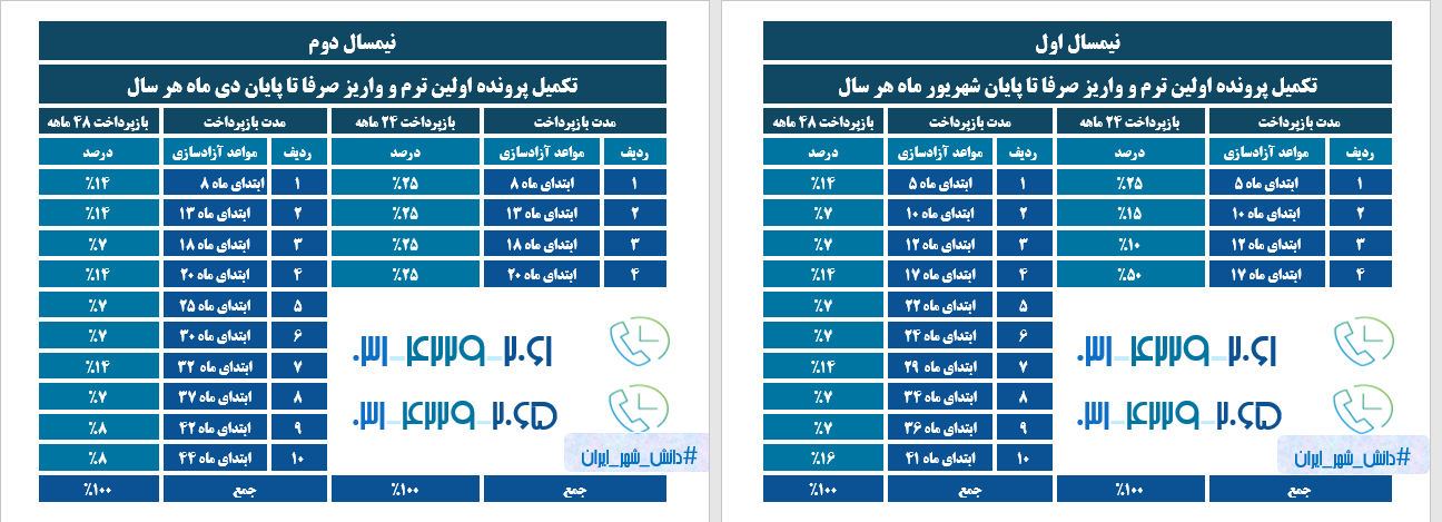 جدول آزادسازی0