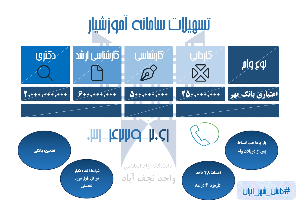 راهنما آموزشیار