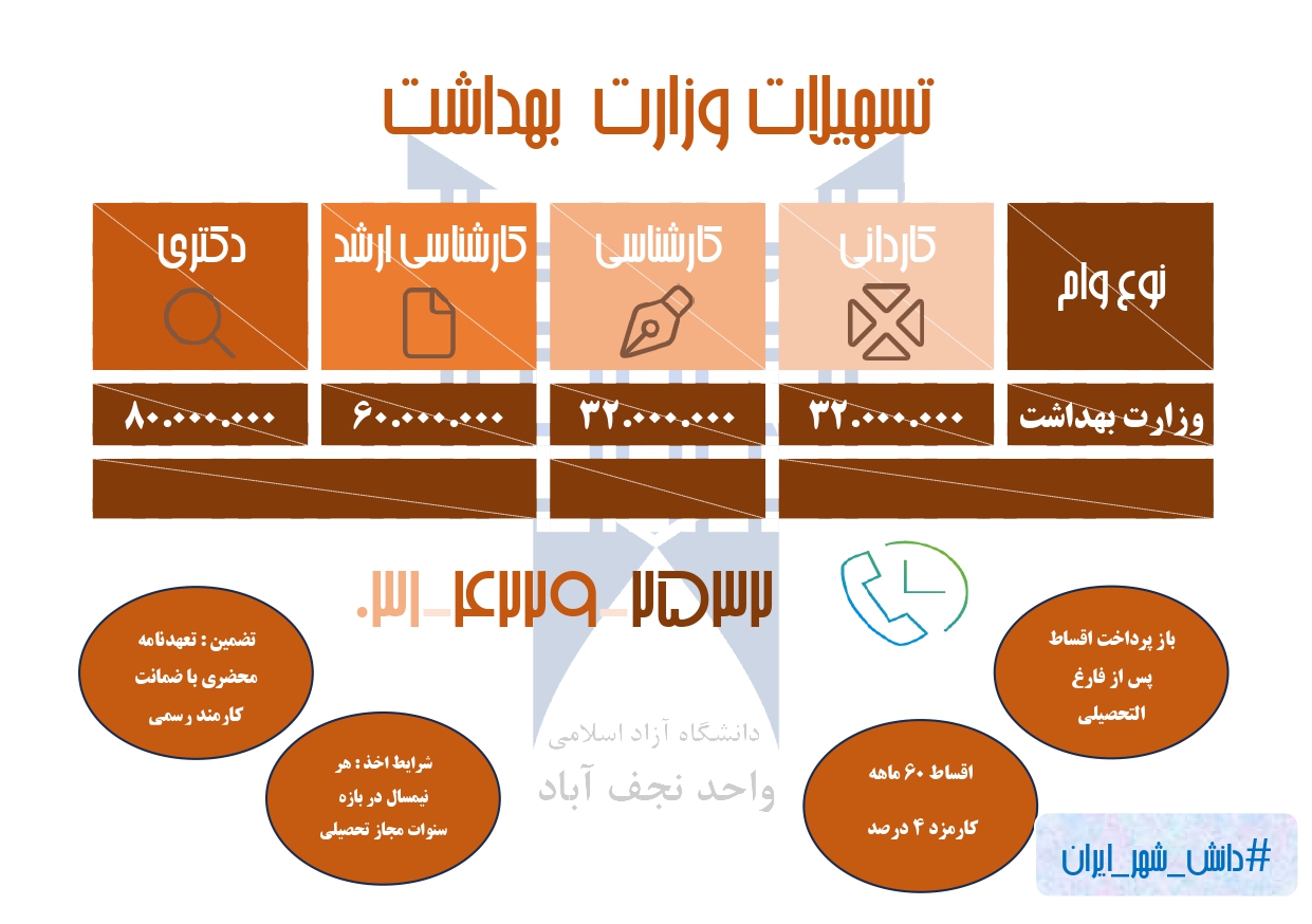 راهنما وزارت بهداشت