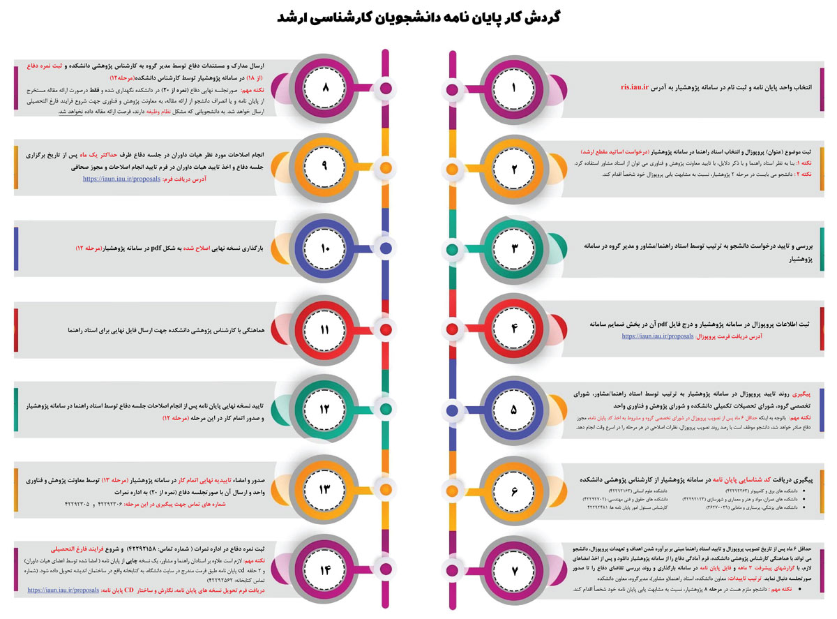 arshadchart